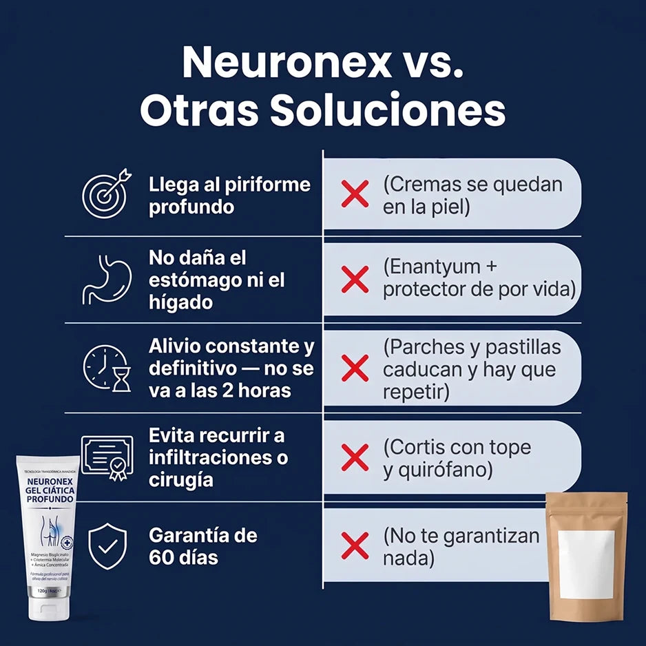 Neuronex - Gel Ciática Profundo
