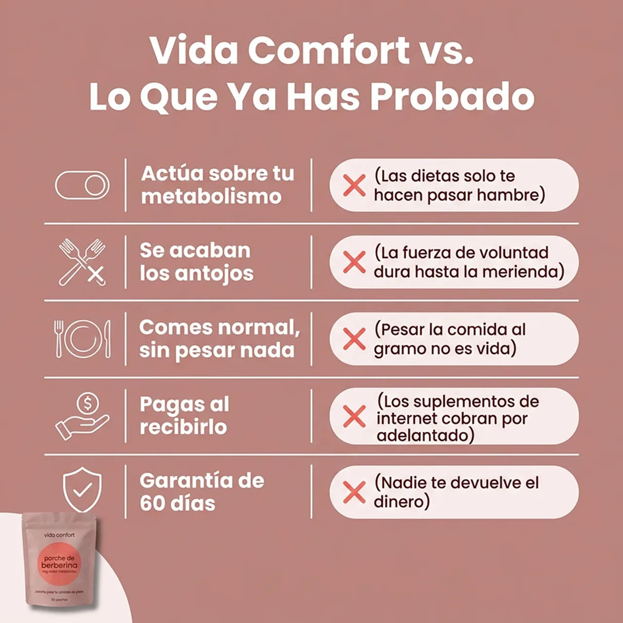 Parches de Berberina Para la Perdida de Peso y Control del Metabolismo - Vida Confort®