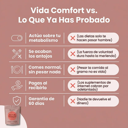 Parches de Berberina Para la Perdida de Peso y Control del Metabolismo - Vida Confort®
